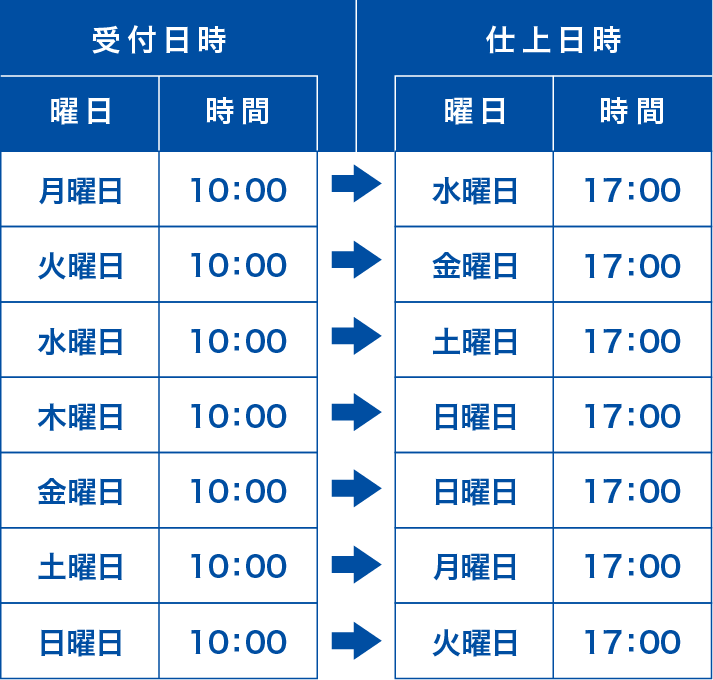 新居浜・四国中央・松山エリア｜3月～7月と10月納期表